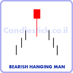 BEARISH HANGING MAN 